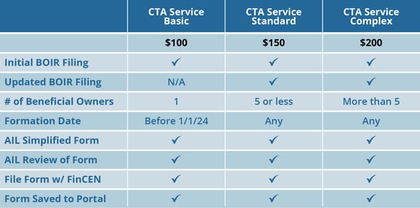 AIL-Landing-Page_Table_100-150-200_Formation-1-1-24